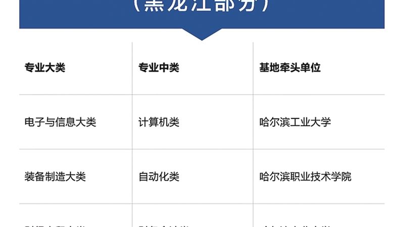 保安员资格证培训教材有哪些